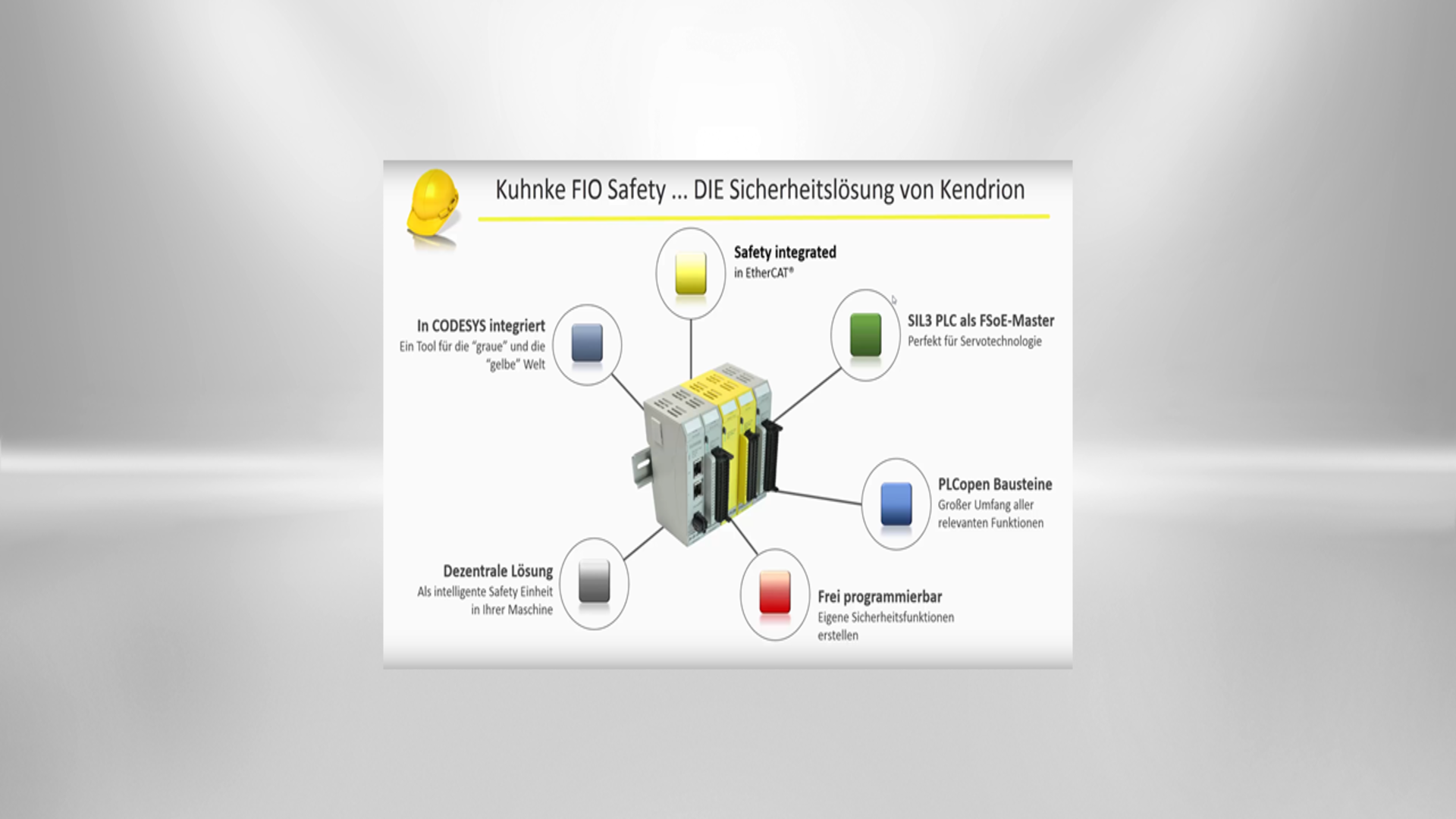 Integrierte Maschinensicherheit  mit EtherCAT und CODESYS:  Kuhnke FIO Safety PLC und I/O-Module