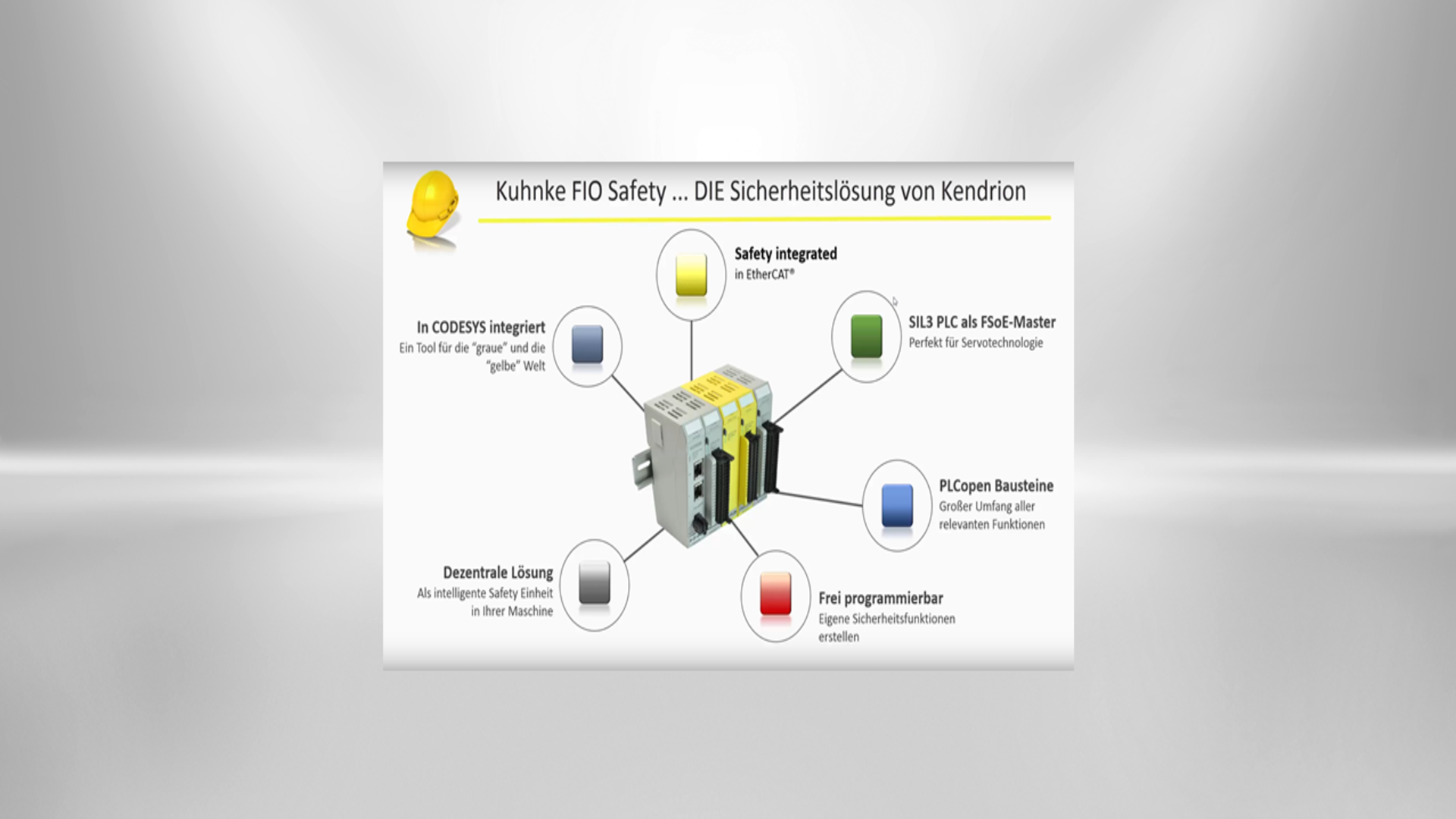 Integrierte Maschinensicherheit  mit EtherCAT und CODESYS:  Kuhnke FIO Safety PLC und I/O-Module