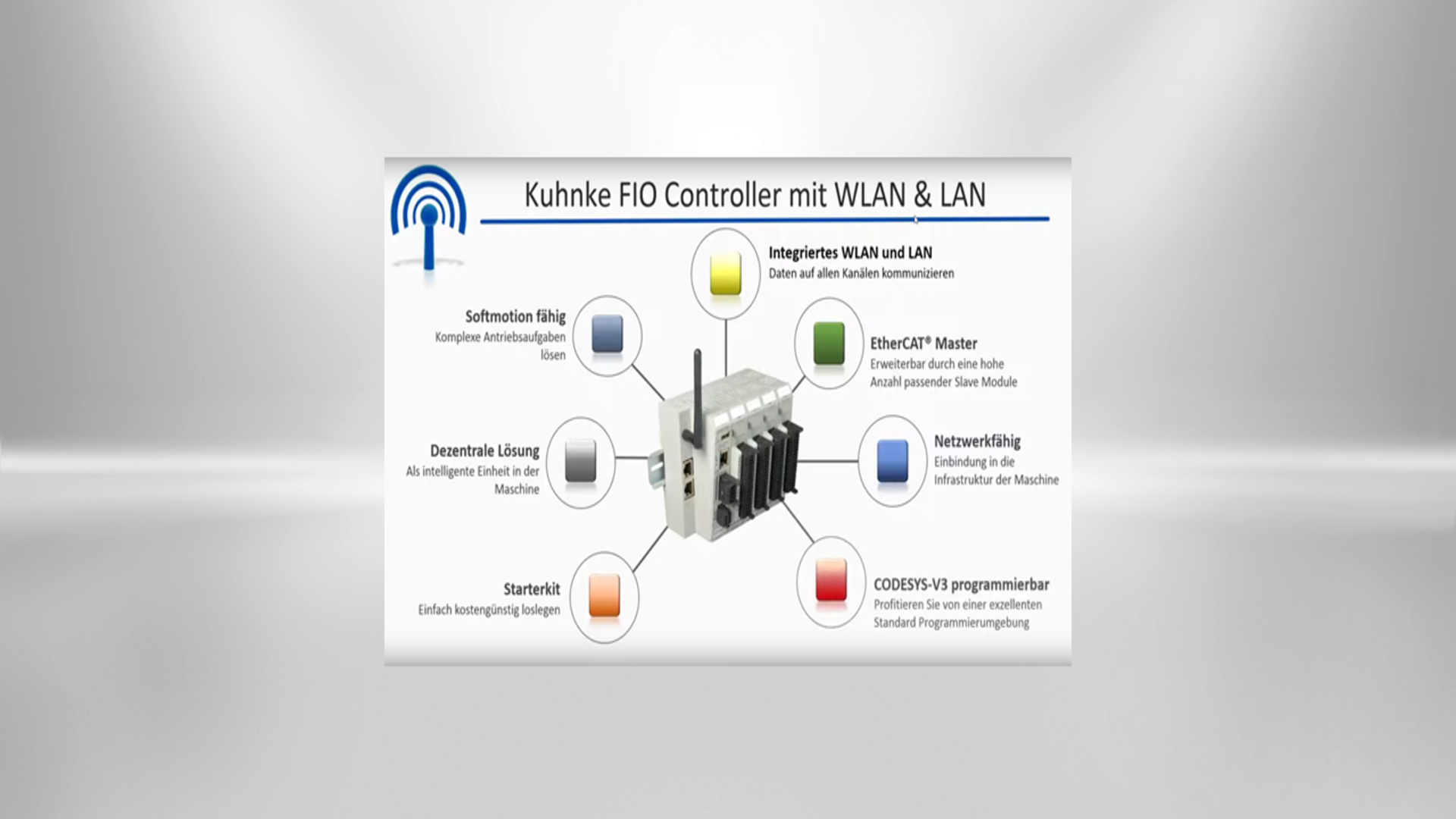 Kabellose Kommunikation: Kuhnke FIO Controller mit CODESYS SPS und WLAN